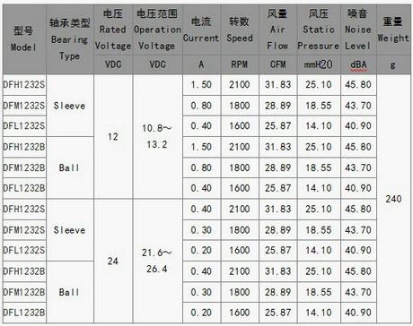 鼓风机1232